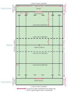 Quelles sont les dimensions d'un terrain de rugby