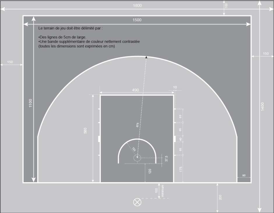 Dimension d'un terrain de basket 3x3