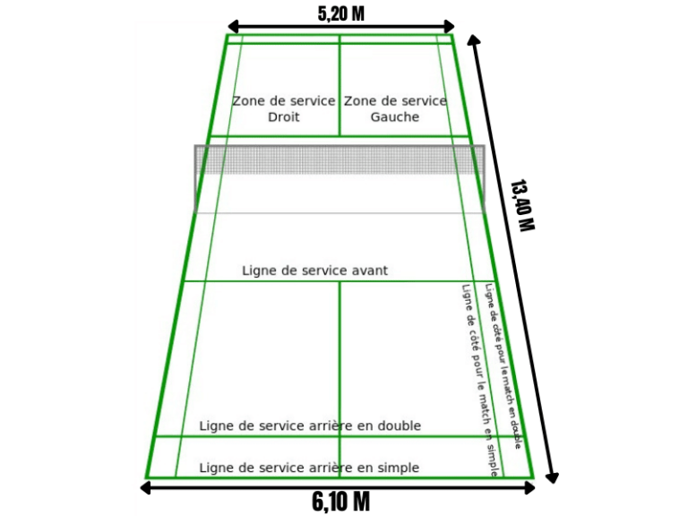 Quelle est la dimension d