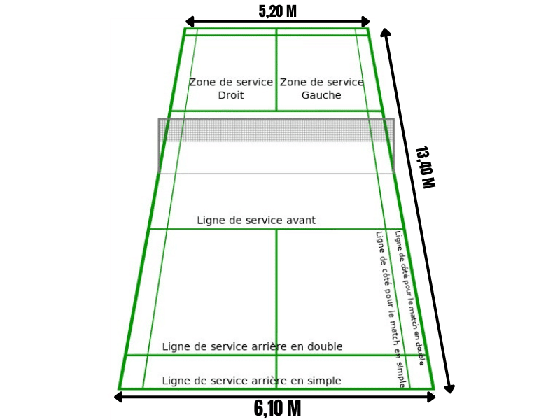 les dimensions d'un terrain de badminton