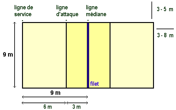 schéma avec les dimensions d'un terrain de volley-ball